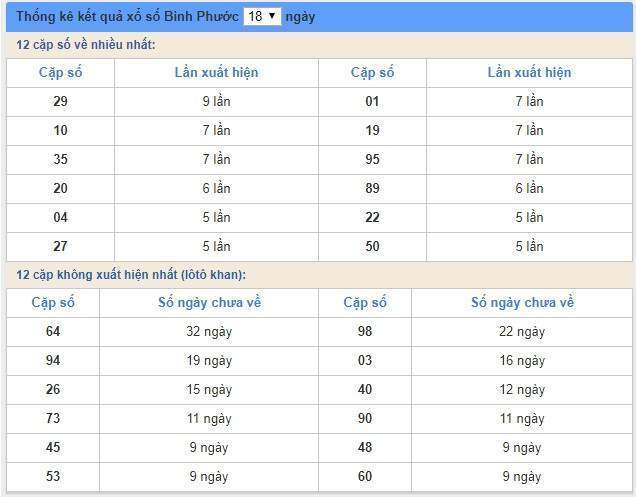 Soi cầu XSMN 25/5/2019, dự đoán kqxs miền Nam 25-05-2019, soi cau xsmn, xsmn, du doan xsmn, soi cầu xsmn, dự đoán xsmn, soi cầu miền nam, soi cau mien nam, dự đoán xổ số miền nam, du doan xo so mien nam