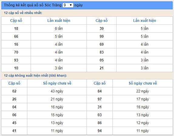 Soi cầu XSMN 29/5/2019, dự đoán kqxs miền Nam 29-05-2019, soi cau xsmn, xsmn, du doan xsmn, soi cầu xsmn, dự đoán xsmn, soi cầu miền nam, soi cau mien nam, dự đoán xổ số miền nam, du doan xo so mien nam