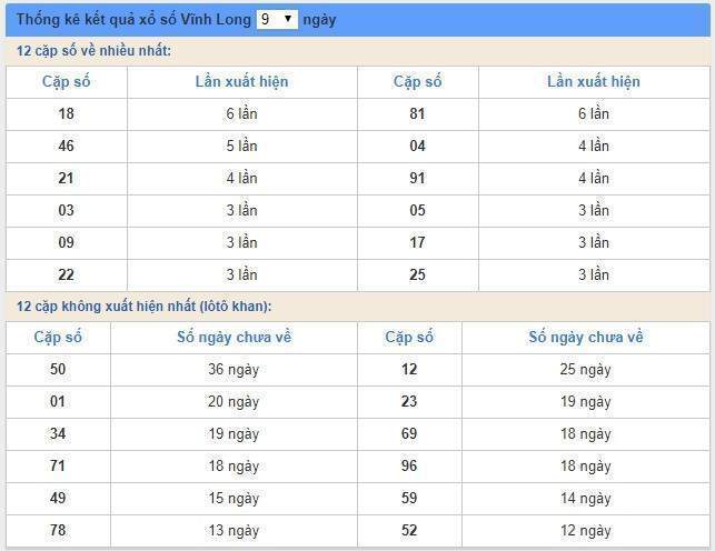 Soi cầu XSMN 31/5/2019, dự đoán kqxs miền Nam 31-05-2019, soi cau xsmn, xsmn, du doan xsmn, soi cầu xsmn, dự đoán xsmn, soi cầu miền nam, soi cau mien nam, dự đoán xổ số miền nam, du doan xo so mien nam