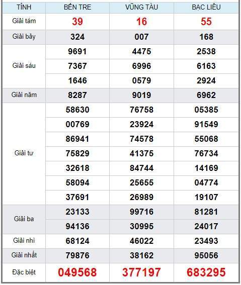 Soi cầu XSMN 4/6/2019, dự đoán kqxs miền Nam 04-06-2019, soi cau xsmn, xsmn, du doan xsmn, soi cầu xsmn, dự đoán xsmn, soi cầu miền nam, soi cau mien nam, dự đoán xổ số miền nam, du doan xo so mien nam