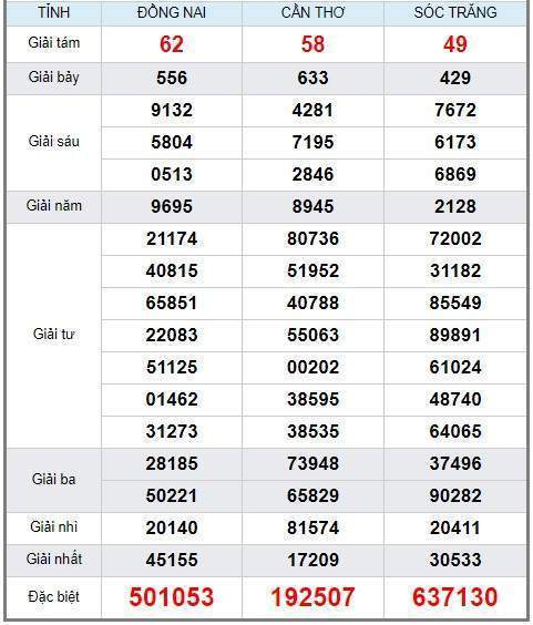 Soi cầu XSMN 5/6/2019, dự đoán kqxs miền Nam 05-06-2019, soi cau xsmn, xsmn, du doan xsmn, soi cầu xsmn, dự đoán xsmn, soi cầu miền nam, soi cau mien nam, dự đoán xổ số miền nam, du doan xo so mien nam