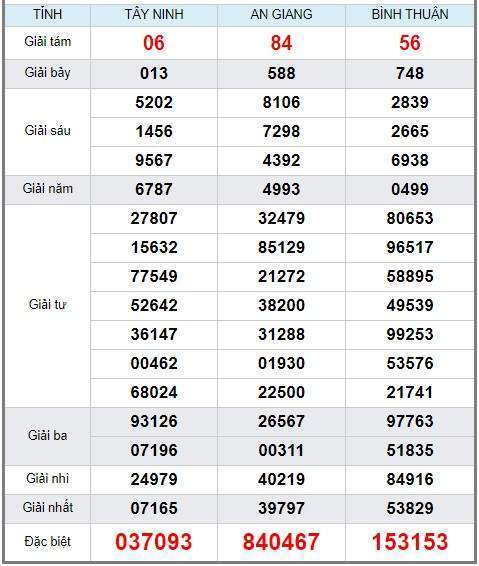 Soi cầu XSMN 6/6/2019, dự đoán kqxs miền Nam 06-06-2019, soi cau xsmn, xsmn, du doan xsmn, soi cầu xsmn, dự đoán xsmn, soi cầu miền nam, soi cau mien nam, dự đoán xổ số miền nam, du doan xo so mien nam