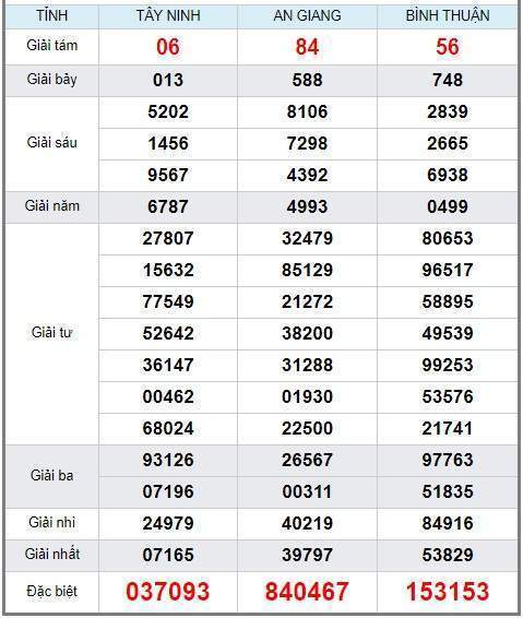 Soi cầu XSMN 6/6/2019, dự đoán kqxs miền Nam 06-06-2019, soi cau xsmn, xsmn, du doan xsmn, soi cầu xsmn, dự đoán xsmn, soi cầu miền nam, soi cau mien nam, dự đoán xổ số miền nam, du doan xo so mien nam