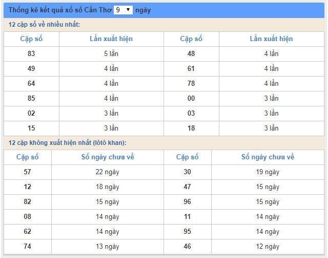 Soi cầu XSMN 8/5/2019, dự đoán kqxs miền Nam 08-05-2019, soi cau xsmn, xsmn, du doan xsmn, soi cầu xsmn, dự đoán xsmn, soi cầu miền nam, soi cau mien nam, dự đoán xổ số miền nam, du doan xo so mien nam