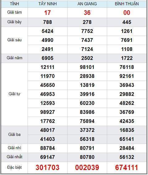 Soi cầu XSMN 9/5/2019, dự đoán kqxs miền Nam 09-05-2019, soi cau xsmn, xsmn, du doan xsmn, soi cầu xsmn, dự đoán xsmn, soi cầu miền nam, soi cau mien nam, dự đoán xổ số miền nam, du doan xo so mien nam