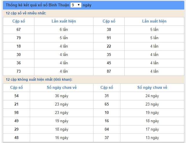 Soi cầu XSMN 9/5/2019, dự đoán kqxs miền Nam 09-05-2019, soi cau xsmn, xsmn, du doan xsmn, soi cầu xsmn, dự đoán xsmn, soi cầu miền nam, soi cau mien nam, dự đoán xổ số miền nam, du doan xo so mien nam