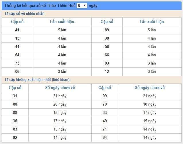 soi cầu XSMT 13/5/2019, Dự đoán xổ số miền trung 13/05/2019, soi cầu xsmt, soi cau xsmt, du doan xsmt, dự đoán xsmt, xsmt, du doan xo so mien trung, dự đoán xổ số miền trung