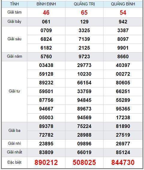 soi cầu XSMT 16/5/2019, Dự đoán xổ số miền trung 16/05/2019, soi cầu xsmt, soi cau xsmt, du doan xsmt, dự đoán xsmt, xsmt, du doan xo so mien trung, dự đoán xổ số miền trung