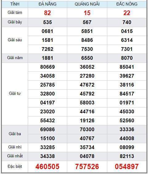 soi cầu XSMT 18/5/2019, Dự đoán xổ số miền trung 18/05/2019, soi cầu xsmt, soi cau xsmt, du doan xsmt, dự đoán xsmt, xsmt, du doan xo so mien trung, dự đoán xổ số miền trung