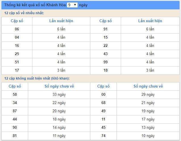 soi cầu XSMT 19/5/2019, Dự đoán xổ số miền trung 19/05/2019, soi cầu xsmt, soi cau xsmt, du doan xsmt, dự đoán xsmt, xsmt, du doan xo so mien trung, dự đoán xổ số miền trung