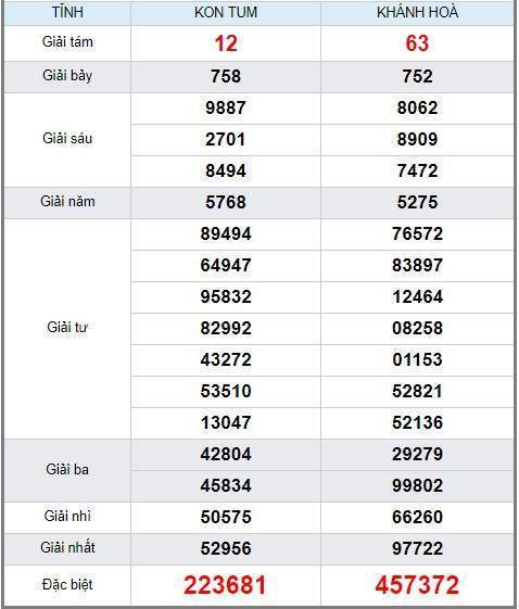 soi cầu XSMT 2/6/2019, Dự đoán xổ số miền trung 02/06/2019, soi cầu xsmt, soi cau xsmt, du doan xsmt, dự đoán xsmt, xsmt, du doan xo so mien trung, dự đoán xổ số miền trung