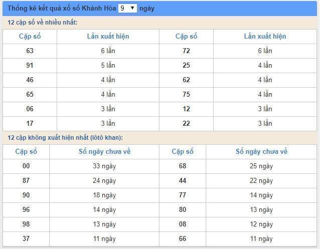 soi cầu XSMT 2/6/2019, Dự đoán xổ số miền trung 02/06/2019, soi cầu xsmt, soi cau xsmt, du doan xsmt, dự đoán xsmt, xsmt, du doan xo so mien trung, dự đoán xổ số miền trung