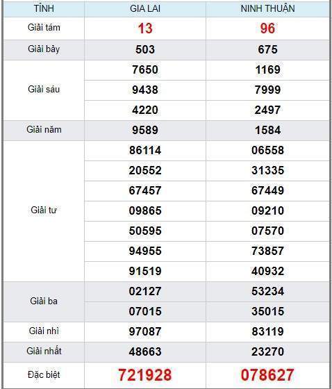 soi cầu XSMT 24/5/2019, Dự đoán xổ số miền trung 24/05/2019, soi cầu xsmt, soi cau xsmt, du doan xsmt, dự đoán xsmt, xsmt, du doan xo so mien trung, dự đoán xổ số miền trung