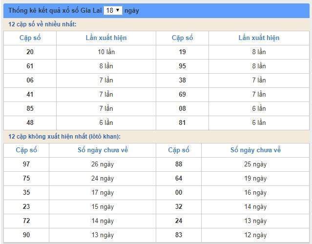 soi cầu XSMT 24/5/2019, Dự đoán xổ số miền trung 24/05/2019, soi cầu xsmt, soi cau xsmt, du doan xsmt, dự đoán xsmt, xsmt, du doan xo so mien trung, dự đoán xổ số miền trung