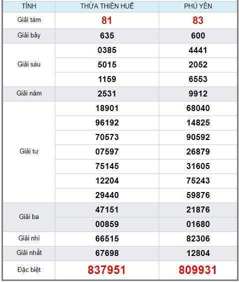 soi cầu XSMT 27/5/2019, Dự đoán xổ số miền trung 27/05/2019, soi cầu xsmt, soi cau xsmt, du doan xsmt, dự đoán xsmt, xsmt, du doan xo so mien trung, dự đoán xổ số miền trung