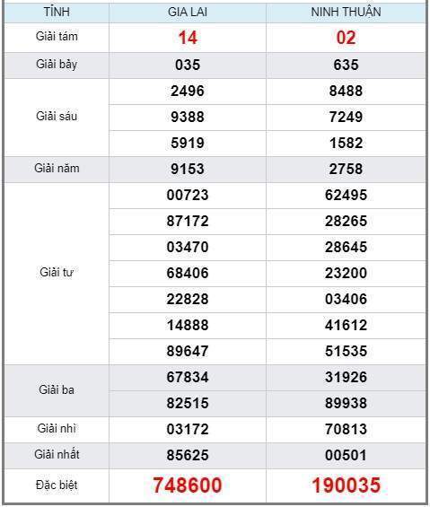 soi cầu XSMT 7/6/2019, Dự đoán xổ số miền trung 07/06/2019, soi cầu xsmt, soi cau xsmt, du doan xsmt, dự đoán xsmt, xsmt, du doan xo so mien trung, dự đoán xổ số miền trung