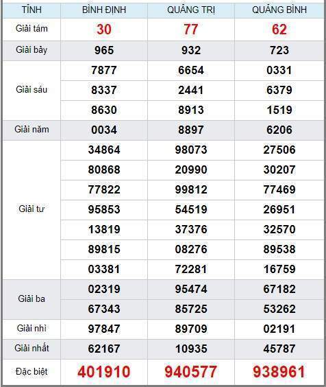 soi cầu XSMT 9/5/2019, Dự đoán xổ số miền trung 09/05/2019, soi cầu xsmt, soi cau xsmt, du doan xsmt, dự đoán xsmt, xsmt, du doan xo so mien trung, dự đoán xổ số miền trung.