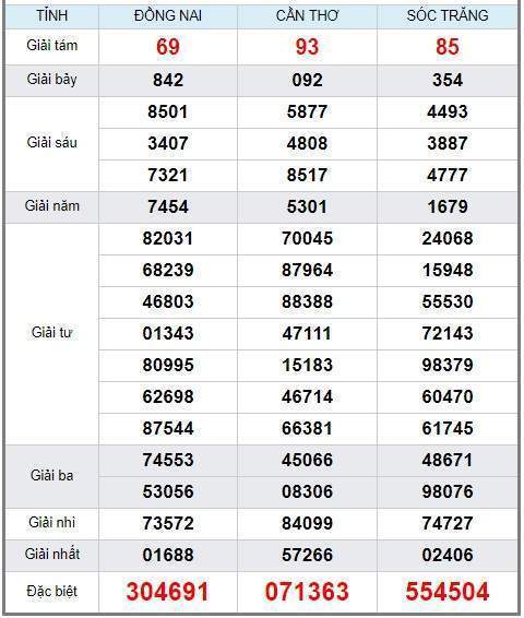 Soi cầu XSMN 12/6/2019, dự đoán kqxs miền Nam 12-06-2019, soi cau xsmn, xsmn, du doan xsmn, soi cầu xsmn, dự đoán xsmn, soi cầu miền nam, soi cau mien nam, dự đoán xổ số miền nam, du doan xo so mien nam