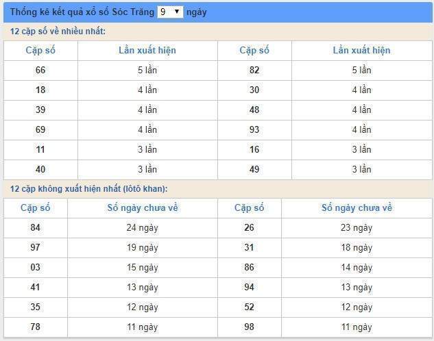 Soi cầu XSMN 12/6/2019, dự đoán kqxs miền Nam 12-06-2019, soi cau xsmn, xsmn, du doan xsmn, soi cầu xsmn, dự đoán xsmn, soi cầu miền nam, soi cau mien nam, dự đoán xổ số miền nam, du doan xo so mien nam