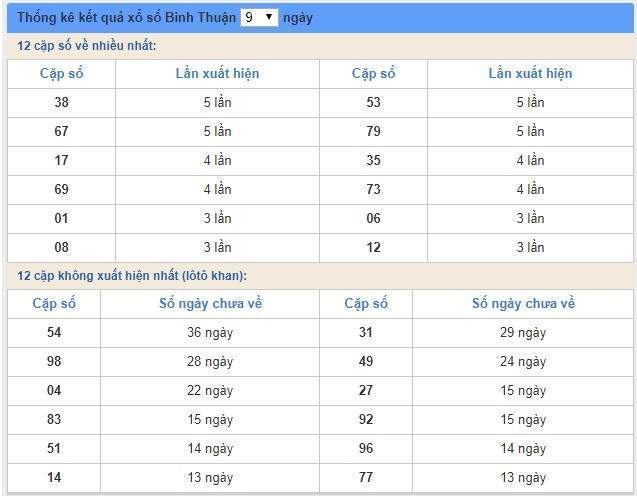 Soi cầu XSMN 13/6/2019, dự đoán kqxs miền Nam 13-06-2019, soi cau xsmn, xsmn, du doan xsmn, soi cầu xsmn, dự đoán xsmn, soi cầu miền nam, soi cau mien nam, dự đoán xổ số miền nam, du doan xo so mien nam