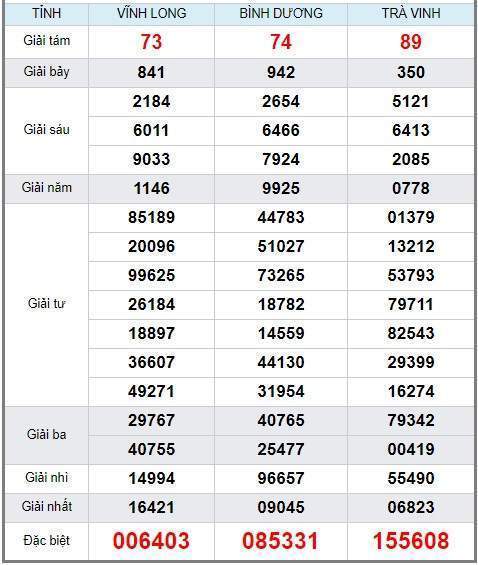 Soi cầu XSMN 14/6/2019, dự đoán kqxs miền Nam 14-06-2019, soi cau xsmn, xsmn, du doan xsmn, soi cầu xsmn, dự đoán xsmn, soi cầu miền nam, soi cau mien nam, dự đoán xổ số miền nam, du doan xo so mien nam