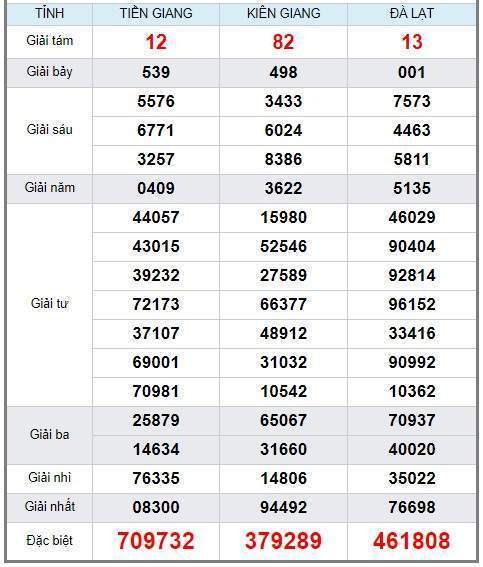 Soi cầu XSMN 16/6/2019, dự đoán kqxs miền Nam 16-06-2019, soi cau xsmn, xsmn, du doan xsmn, soi cầu xsmn, dự đoán xsmn, soi cầu miền nam, soi cau mien nam, dự đoán xổ số miền nam, du doan xo so mien nam