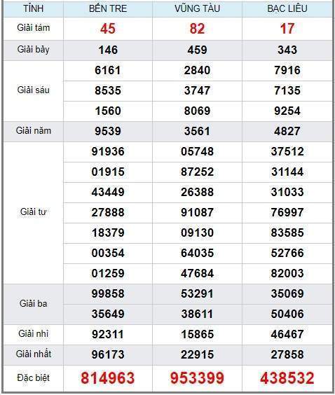 Soi cầu XSMN 18/6/2019, dự đoán kqxs miền Nam 18-06-2019, soi cau xsmn, xsmn, du doan xsmn, soi cầu xsmn, dự đoán xsmn, soi cầu miền nam, soi cau mien nam, dự đoán xổ số miền nam, du doan xo so mien nam