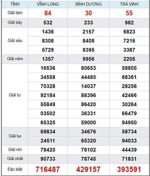 Soi cầu XSMN 21/6/2019, dự đoán kqxs miền Nam 21-06-2019, soi cau xsmn, xsmn, du doan xsmn, soi cầu xsmn, dự đoán xsmn, soi cầu miền nam, soi cau mien nam, dự đoán xổ số miền nam, du doan xo so mien nam