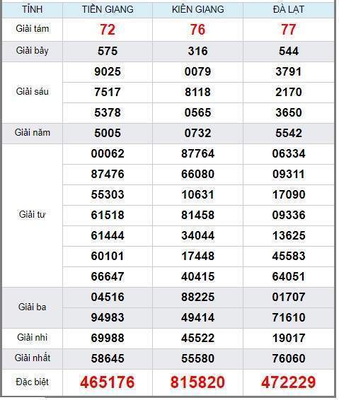 Soi cầu XSMN 23/6/2019, dự đoán kqxs miền Nam 23-06-2019, soi cau xsmn, xsmn, du doan xsmn, soi cầu xsmn, dự đoán xsmn, soi cầu miền nam, soi cau mien nam, dự đoán xổ số miền nam, du doan xo so mien nam