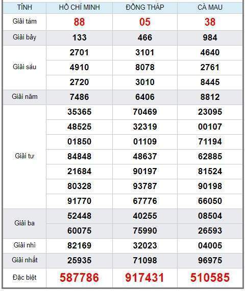 Soi cầu XSMN 24/6/2019, dự đoán kqxs miền Nam 24-06-2019, soi cau xsmn, xsmn, du doan xsmn, soi cầu xsmn, dự đoán xsmn, soi cầu miền nam, soi cau mien nam, dự đoán xổ số miền nam, du doan xo so mien nam