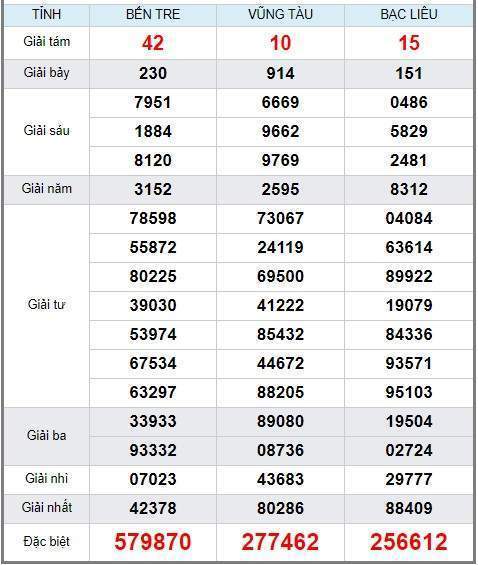 Soi cầu XSMN 25/6/2019, dự đoán kqxs miền Nam 25-06-2019, soi cau xsmn, xsmn, du doan xsmn, soi cầu xsmn, dự đoán xsmn, soi cầu miền nam, soi cau mien nam, dự đoán xổ số miền nam, du doan xo so mien nam