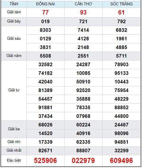 Soi cầu XSMN 26/6/2019, dự đoán kqxs miền Nam 26-06-2019, soi cau xsmn, xsmn, du doan xsmn, soi cầu xsmn, dự đoán xsmn, soi cầu miền nam, soi cau mien nam, dự đoán xổ số miền nam, du doan xo so mien nam