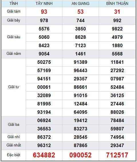 Soi cầu XSMN 27/6/2019, dự đoán kqxs miền Nam 27-06-2019, soi cau xsmn, xsmn, du doan xsmn, soi cầu xsmn, dự đoán xsmn, soi cầu miền nam, soi cau mien nam, dự đoán xổ số miền nam, du doan xo so mien nam