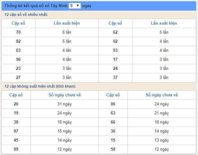 Soi cầu XSMN 27/6/2019, dự đoán kqxs miền Nam 27-06-2019, soi cau xsmn, xsmn, du doan xsmn, soi cầu xsmn, dự đoán xsmn, soi cầu miền nam, soi cau mien nam, dự đoán xổ số miền nam, du doan xo so mien nam