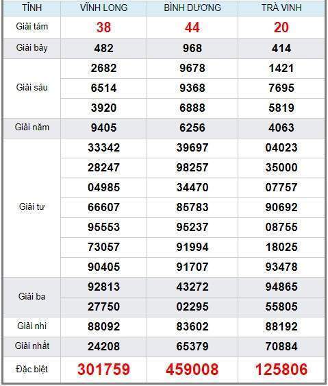 Soi cầu XSMN 28/6/2019, dự đoán kqxs miền Nam 28-06-2019, soi cau xsmn, xsmn, du doan xsmn, soi cầu xsmn, dự đoán xsmn, soi cầu miền nam, soi cau mien nam, dự đoán xổ số miền nam, du doan xo so mien nam