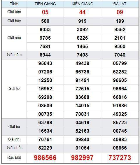 Soi cầu XSMN 30/6/2019, dự đoán kqxs miền Nam 30-06-2019, soi cau xsmn, xsmn, du doan xsmn, soi cầu xsmn, dự đoán xsmn, soi cầu miền nam, soi cau mien nam, dự đoán xổ số miền nam, du doan xo so mien nam