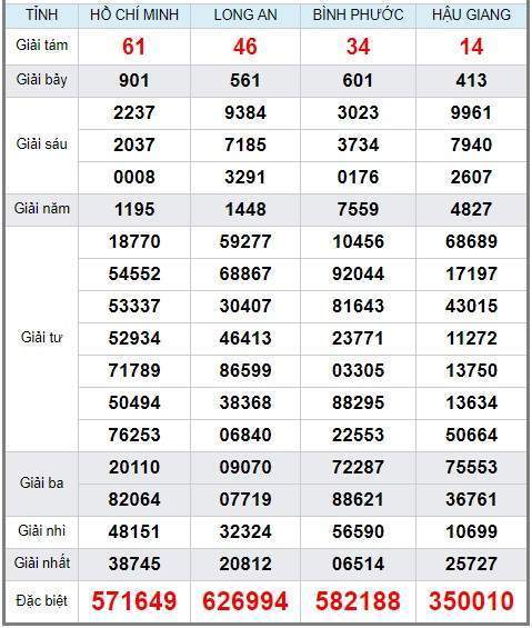 Soi cầu XSMN 8/6/2019, dự đoán kqxs miền Nam 08-06-2019, soi cau xsmn, xsmn, du doan xsmn, soi cầu xsmn, dự đoán xsmn, soi cầu miền nam, soi cau mien nam, dự đoán xổ số miền nam, du doan xo so mien nam