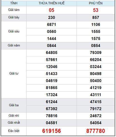 soi cầu XSMT 10/6/2019, Dự đoán xổ số miền trung 10/06/2019, soi cầu xsmt, soi cau xsmt, du doan xsmt, dự đoán xsmt, xsmt, du doan xo so mien trung, dự đoán xổ số miền trung