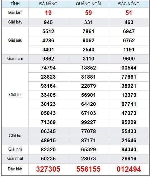 soi cầu XSMT 15/6/2019, Dự đoán xổ số miền trung 15/06/2019, soi cầu xsmt, soi cau xsmt, du doan xsmt, dự đoán xsmt, xsmt, du doan xo so mien trung, dự đoán xổ số miền trung