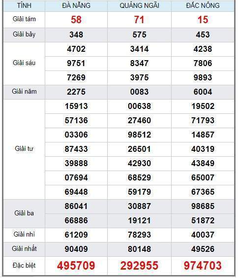soi cầu XSMT 22/6/2019, Dự đoán xổ số miền trung 22/06/2019, soi cầu xsmt, soi cau xsmt, du doan xsmt, dự đoán xsmt, xsmt, du doan xo so mien trung, dự đoán xổ số miền trung