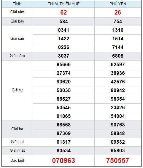 soi cầu XSMT 24/6/2019, Dự đoán xổ số miền trung 24/06/2019, soi cầu xsmt, soi cau xsmt, du doan xsmt, dự đoán xsmt, xsmt, du doan xo so mien trung, dự đoán xổ số miền trung