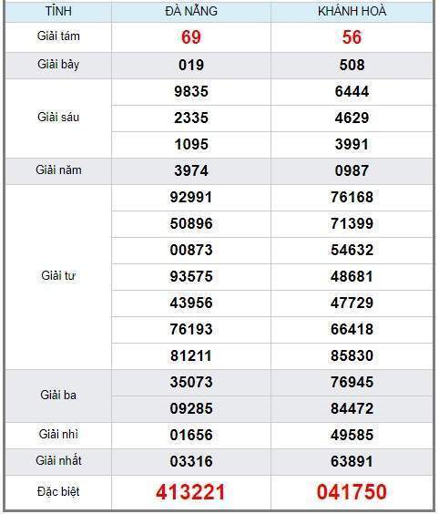 soi cầu XSMT 26/6/2019, Dự đoán xổ số miền trung 26/06/2019, soi cầu xsmt, soi cau xsmt, du doan xsmt, dự đoán xsmt, xsmt, du doan xo so mien trung, dự đoán xổ số miền trung