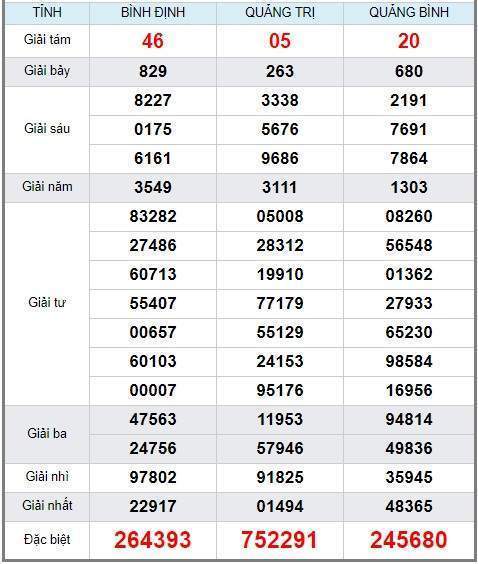 soi cầu XSMT 27/6/2019, Dự đoán xổ số miền trung 27/06/2019, soi cầu xsmt, soi cau xsmt, du doan xsmt, dự đoán xsmt, xsmt, du doan xo so mien trung, dự đoán xổ số miền trung