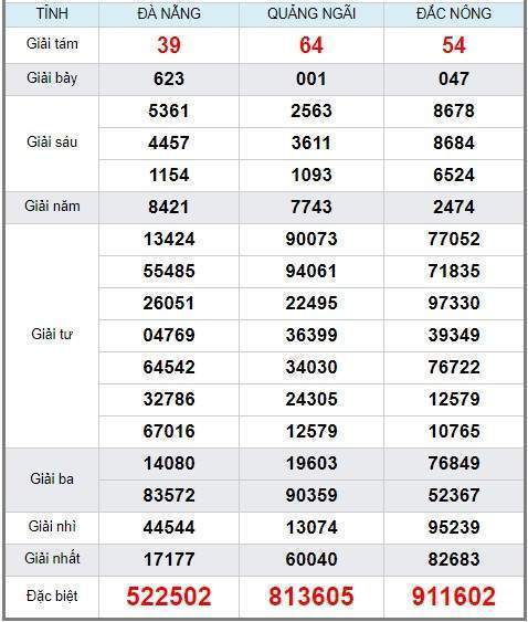 soi cầu XSMT 29/6/2019, Dự đoán xổ số miền trung 29/06/2019, soi cầu xsmt, soi cau xsmt, du doan xsmt, dự đoán xsmt, xsmt, du doan xo so mien trung, dự đoán xổ số miền trung