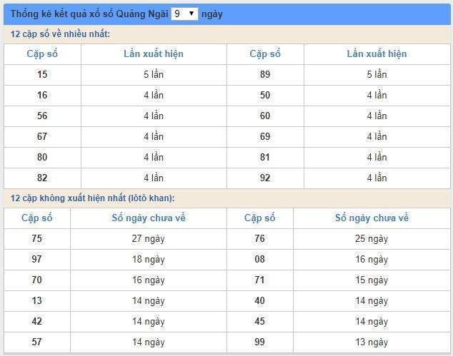 soi cầu XSMT 8/6/2019, Dự đoán xổ số miền trung 08/06/2019, soi cầu xsmt, soi cau xsmt, du doan xsmt, dự đoán xsmt, xsmt, du doan xo so mien trung, dự đoán xổ số miền trung