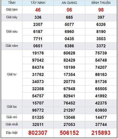 Soi cầu XSMN 1/8/2019, dự đoán kqxs miền Nam 01-08-2019, soi cau xsmn, xsmn, du doan xsmn, soi cầu xsmn, dự đoán xsmn, soi cầu miền nam, soi cau mien nam, dự đoán xổ số miền nam, du doan xo so mien nam