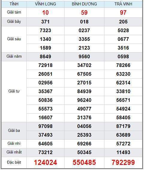 Soi cầu XSMN 12/7/2019, dự đoán kqxs miền Nam 12-07-2019, soi cau xsmn, xsmn, du doan xsmn, soi cầu xsmn, dự đoán xsmn, soi cầu miền nam, soi cau mien nam, dự đoán xổ số miền nam, du doan xo so mien nam