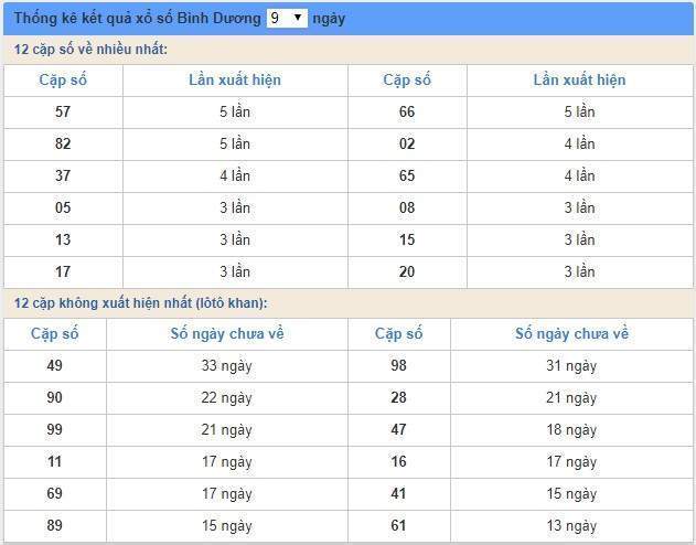 Soi cầu XSMN 12/7/2019, dự đoán kqxs miền Nam 12-07-2019, soi cau xsmn, xsmn, du doan xsmn, soi cầu xsmn, dự đoán xsmn, soi cầu miền nam, soi cau mien nam, dự đoán xổ số miền nam, du doan xo so mien nam