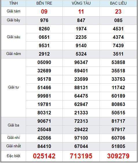 Soi cầu XSMN 2/7/2019, dự đoán kqxs miền Nam 02-07-2019, soi cau xsmn, xsmn, du doan xsmn, soi cầu xsmn, dự đoán xsmn, soi cầu miền nam, soi cau mien nam, dự đoán xổ số miền nam, du doan xo so mien nam