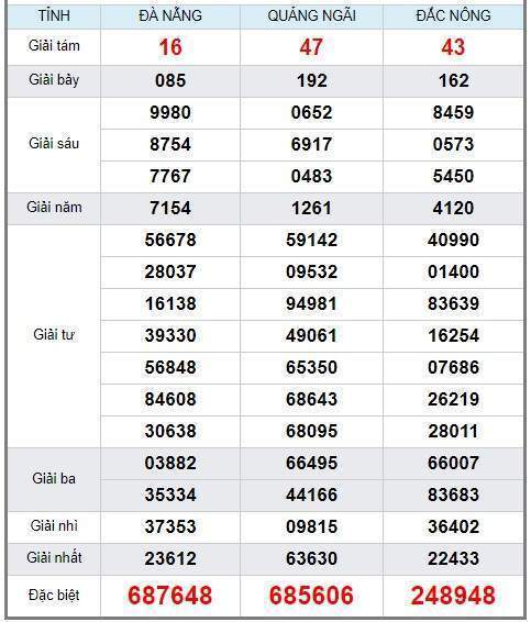 Soi cầu XSMN 2/8/2019, dự đoán kqxs miền Nam 02-08-2019, soi cau xsmn, xsmn, du doan xsmn, soi cầu xsmn, dự đoán xsmn, soi cầu miền nam, soi cau mien nam, dự đoán xổ số miền nam, du doan xo so mien nam